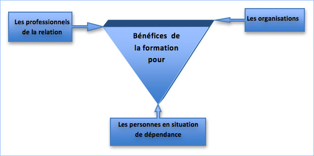 formationcontinue